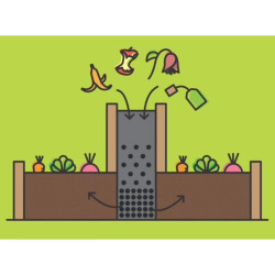 Potager keyhole