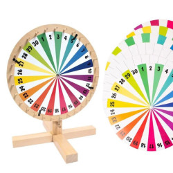 La roue de la fortune