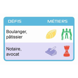 Découvrons nos talents