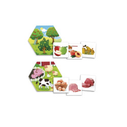 D'où viennent les aliments ?