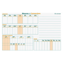 Panneau mesures et conversions