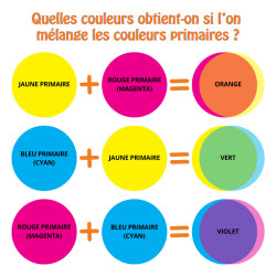 Gommettes chromatiques