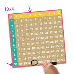 Le bingo des multiplications